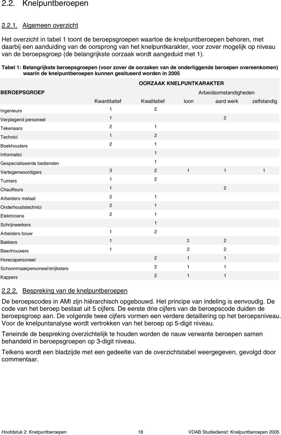 niveau van de beroepsgroep (de belangrijkste oorzaak wordt aangeduid met 1).