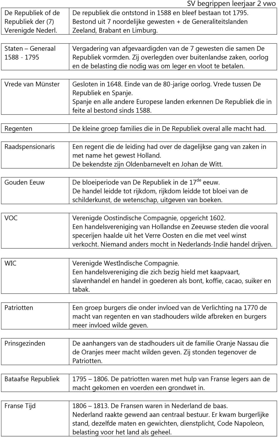 Bestond uit 7 noordelijke gewesten + de Generaliteitslanden Zeeland, Brabant en Limburg. Vergadering van afgevaardigden van de 7 gewesten die samen De Republiek vormden.