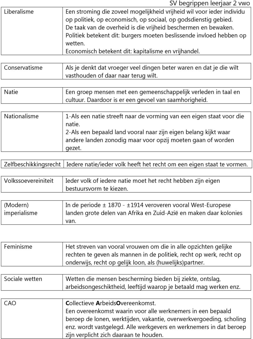 Politiek betekent dit: burgers moeten beslissende invloed hebben op wetten. Economisch betekent dit: kapitalisme en vrijhandel.