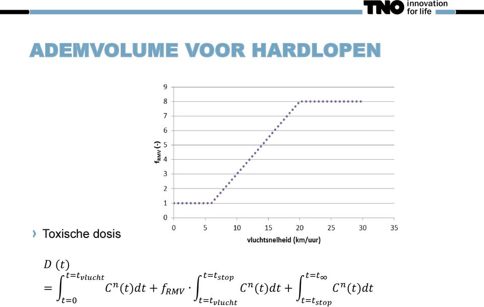 C n (t)dt + f RMV t=0 t=t stop