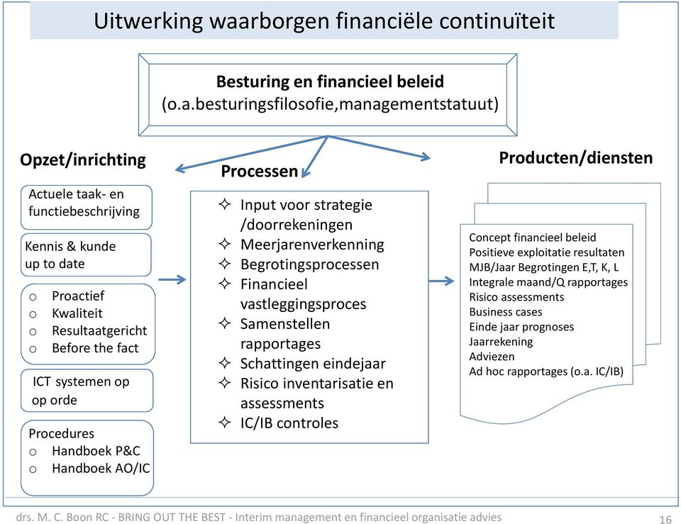 ciële continuïteit Besturing en finan