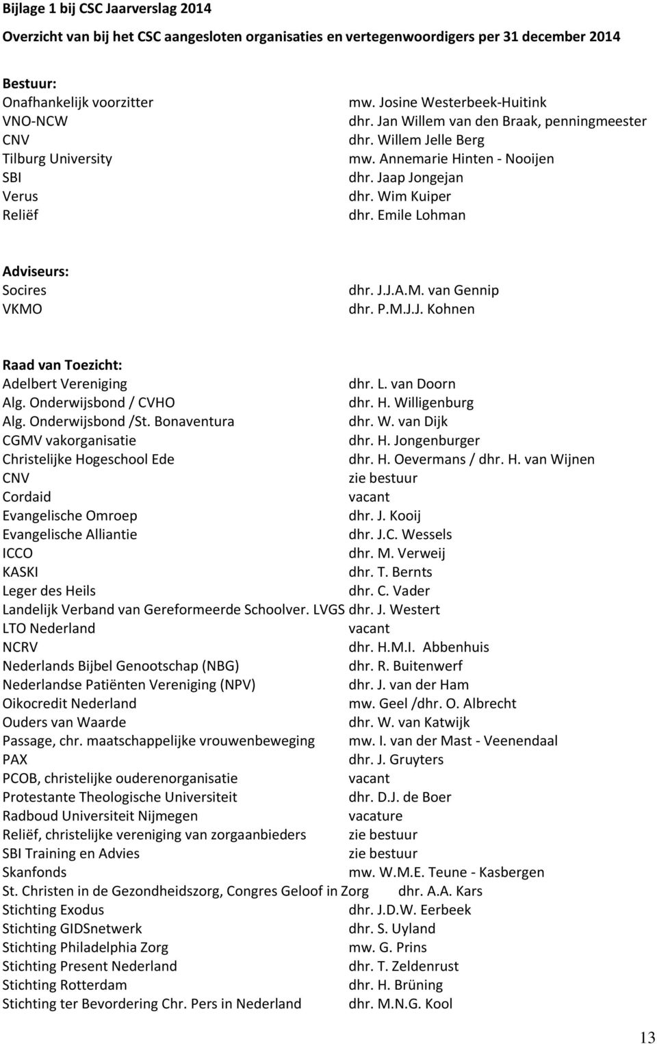 Emile Lohman Adviseurs: Socires VKMO dhr. J.J.A.M. van Gennip dhr. P.M.J.J. Kohnen Raad van Toezicht: Adelbert Vereniging dhr. L. van Doorn Alg. Onderwijsbond / CVHO dhr. H. Willigenburg Alg.