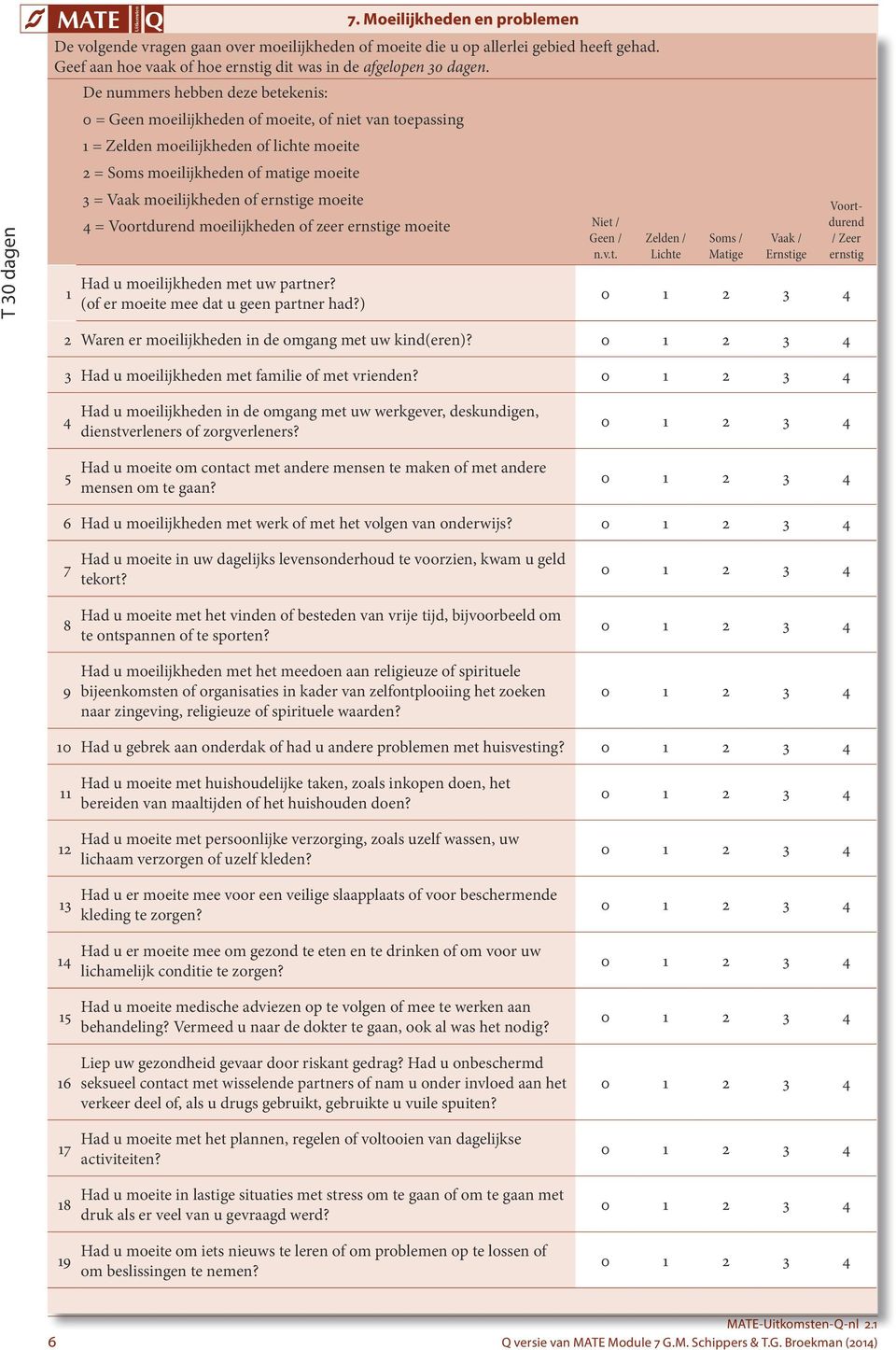 ernstige moeite 1 4 = Voortdurend moeilijkheden of zeer ernstige moeite Niet / Geen / n.v.t. Had u moeilijkheden met uw partner? (of er moeite mee dat u geen partner had?