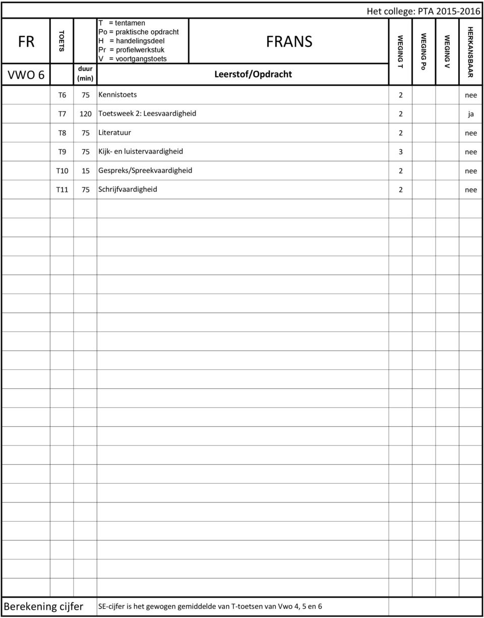 T10 15 Gespreks/Spreekvaardigheid T11 75 Schrijfvaardigheid