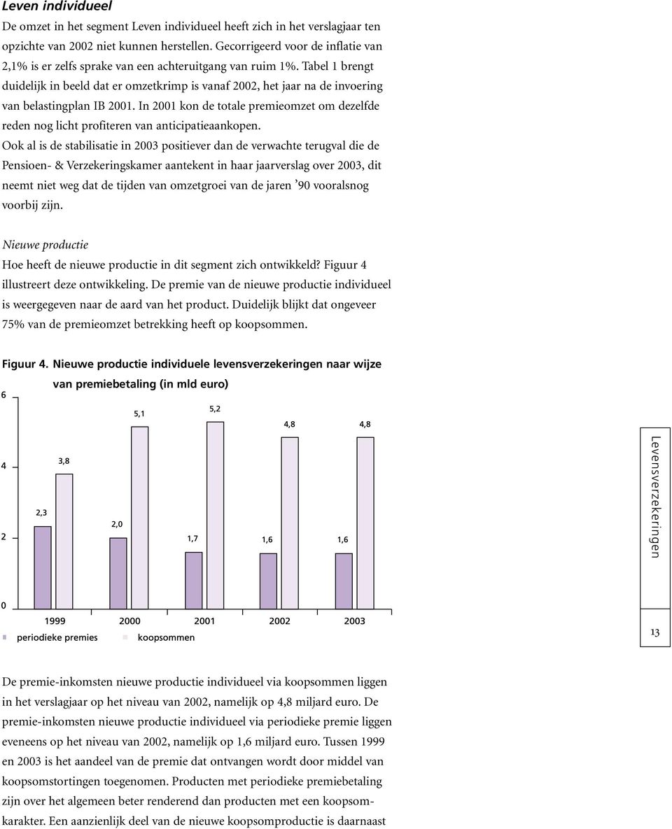 Tabel 1 brengt duidelijk in beeld dat er omzetkrimp is vanaf 2002, het jaar na de invoering van belastingplan IB 2001.