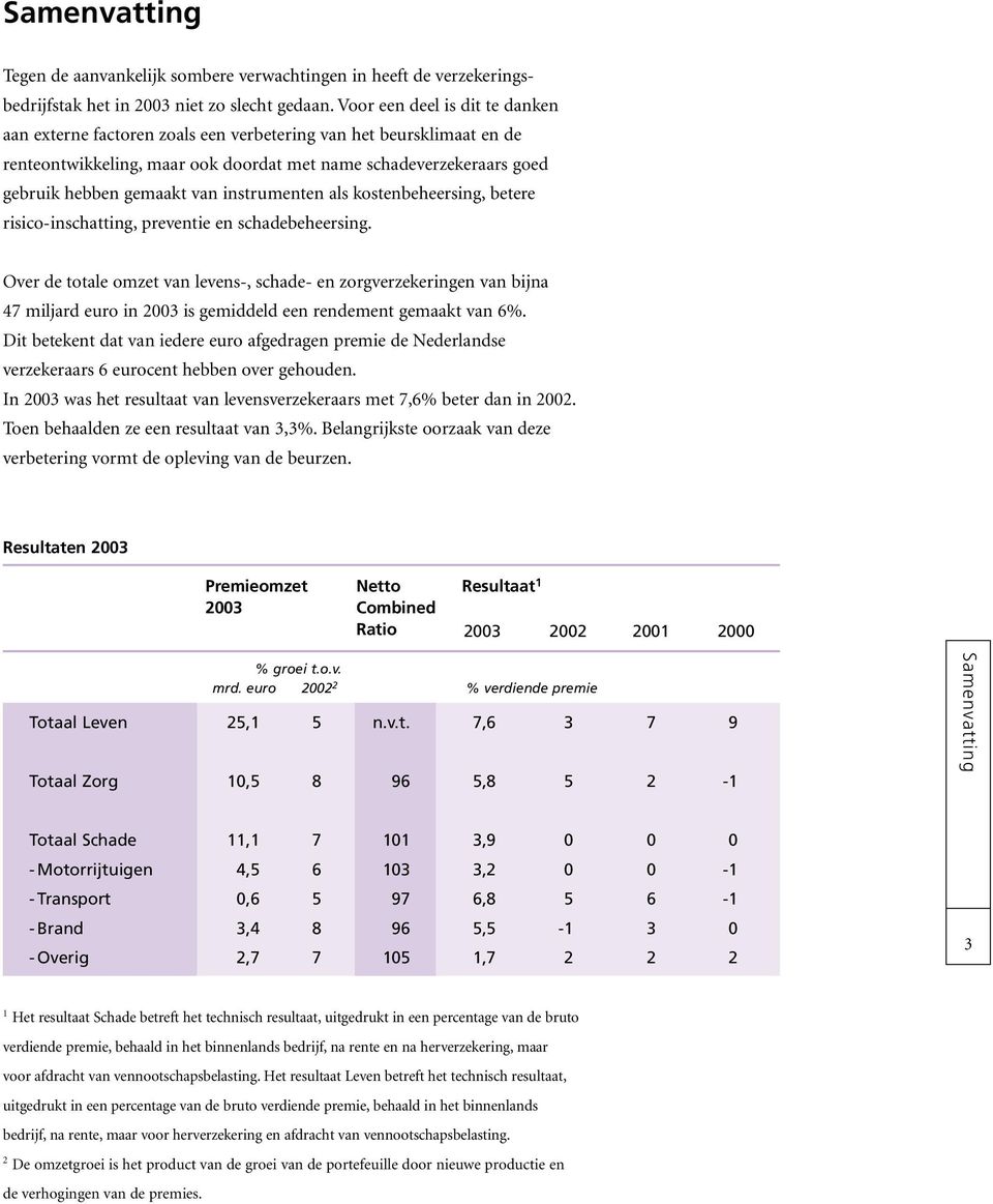 instrumenten als kostenbeheersing, betere risico-inschatting, preventie en schadebeheersing.