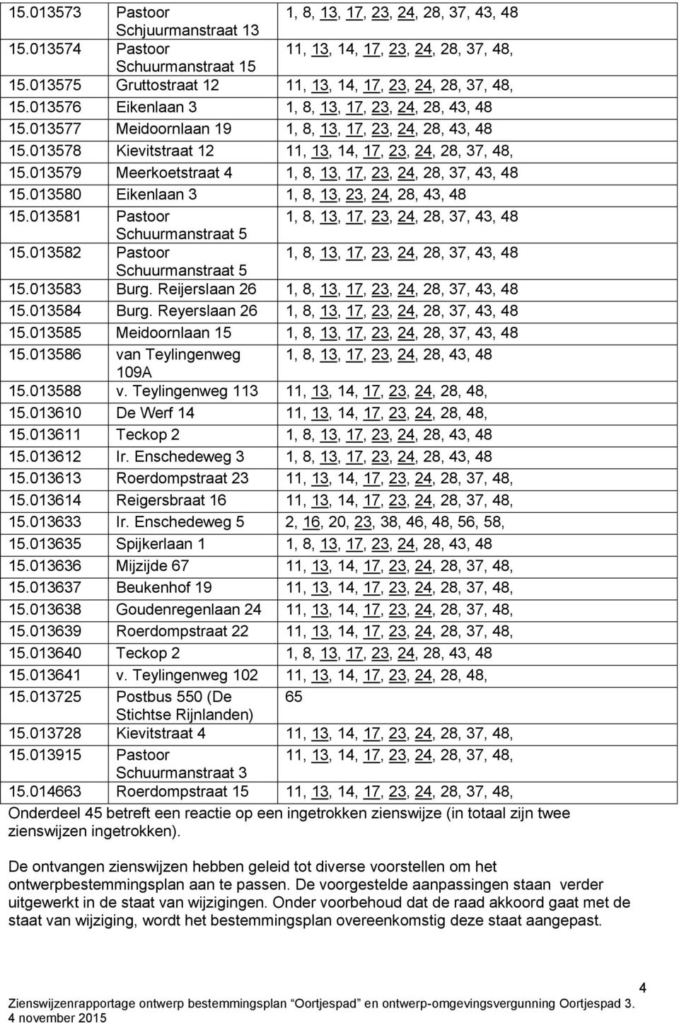 013578 Kievitstraat 12 11, 13, 14, 17, 23, 24, 28, 37, 48, 15.013579 Meerkoetstraat 4 1, 8, 13, 17, 23, 24, 28, 37, 43, 48 15.013580 Eikenlaan 3 1, 8, 13, 23, 24, 28, 43, 48 15.