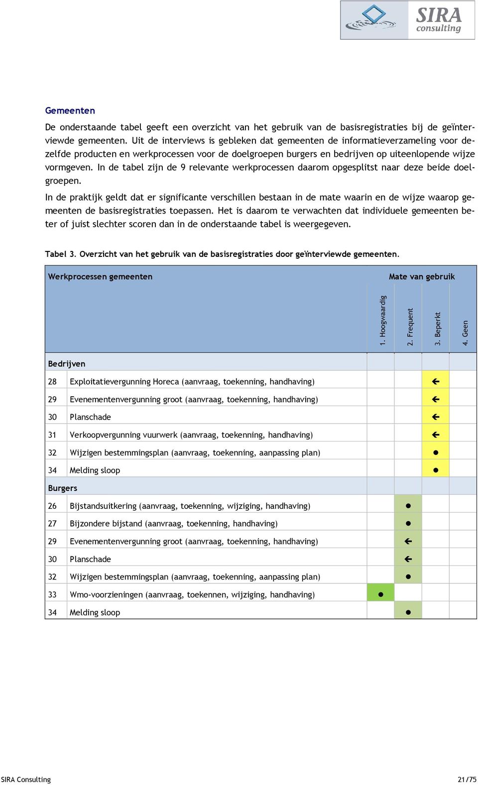 In de tabel zijn de 9 relevante werkprocessen daarom opgesplitst naar deze beide doelgroepen.