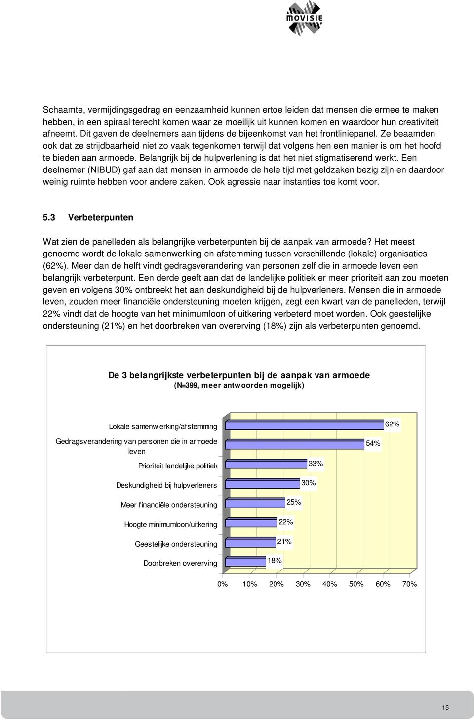 Ze beaamden ook dat ze strijdbaarheid niet zo vaak tegenkomen terwijl dat volgens hen een manier is om het hoofd te bieden aan armoede.