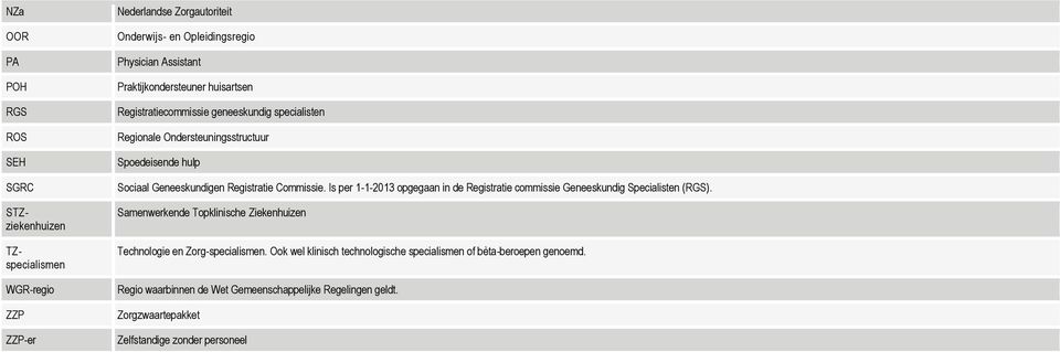 Commissie. Is per 1-1-2013 opgegaan in de Registratie commissie Geneeskundig Specialisten (RGS). Samenwerkende Topklinische Ziekenhuizen Technologie en Zorg-specialismen.