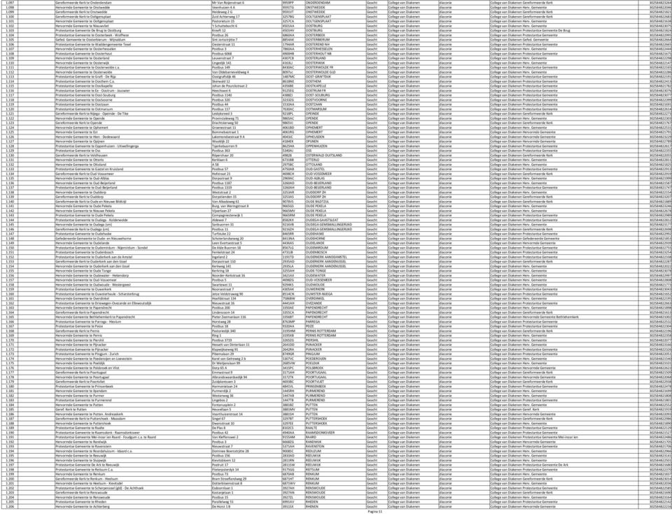 099 Gereformeerde Kerk te Onstwedde Heideweg 2 G 9591VT ONSTWEDDE Geacht College van Diakenen diaconie College van Diakenen Gereformeerde Kerk 302584821821 1.