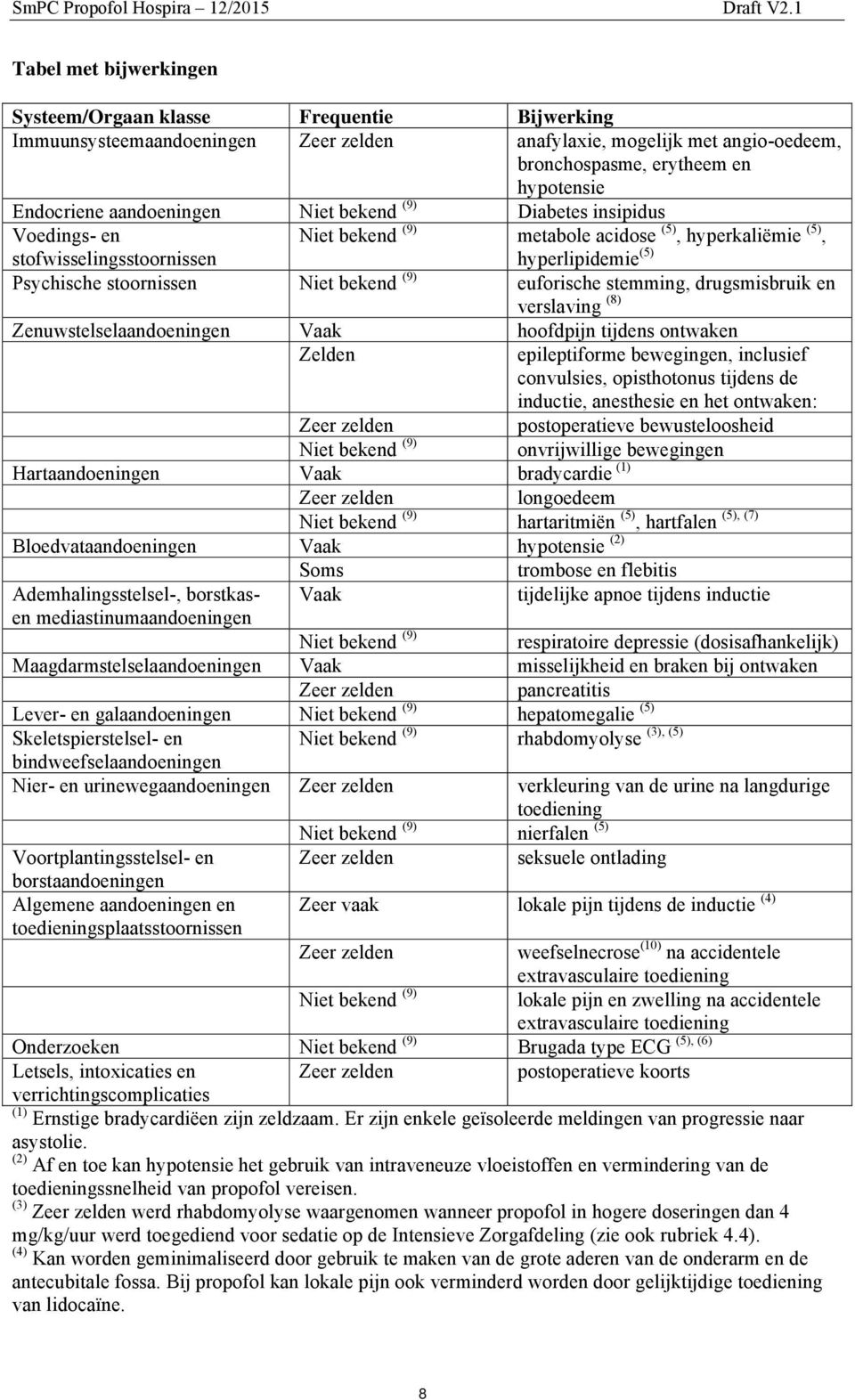 (9) euforische stemming, drugsmisbruik en verslaving (8) Zenuwstelselaandoeningen Vaak hoofdpijn tijdens ontwaken Zelden epileptiforme bewegingen, inclusief convulsies, opisthotonus tijdens de