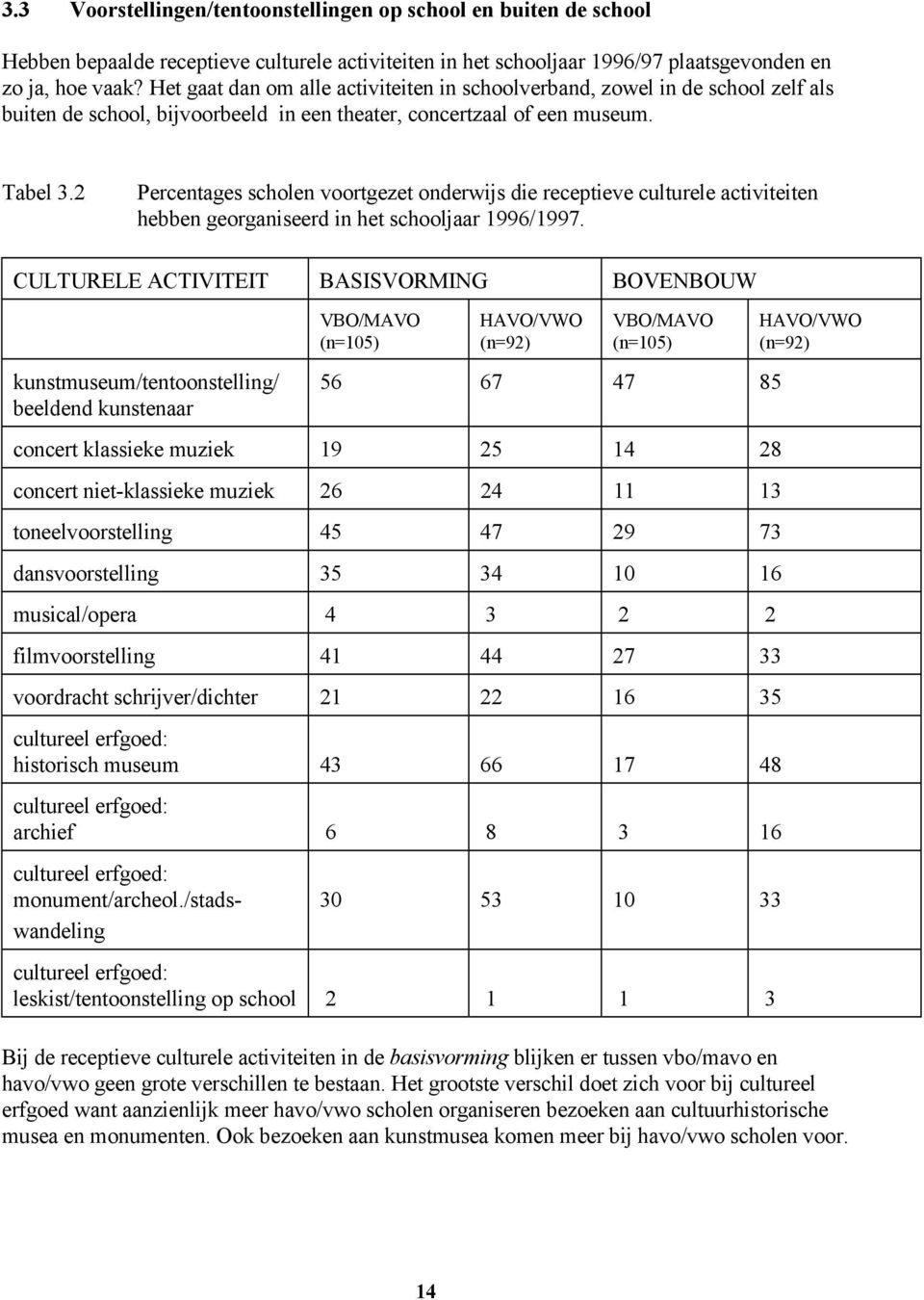 2 Percentages scholen voortgezet onderwijs die receptieve culturele activiteiten hebben georganiseerd in het schooljaar 1996/1997.