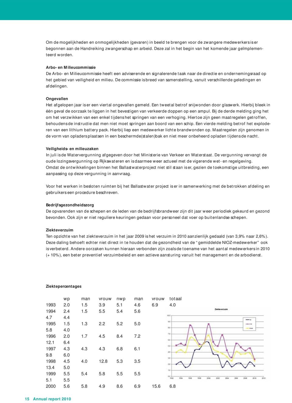 Arbo- en Milieucommissie De Arbo- en Milieucommissie heeft een adviserende en signalerende taak naar de directie en ondernemingsraad op het gebied van veiligheid en milieu.