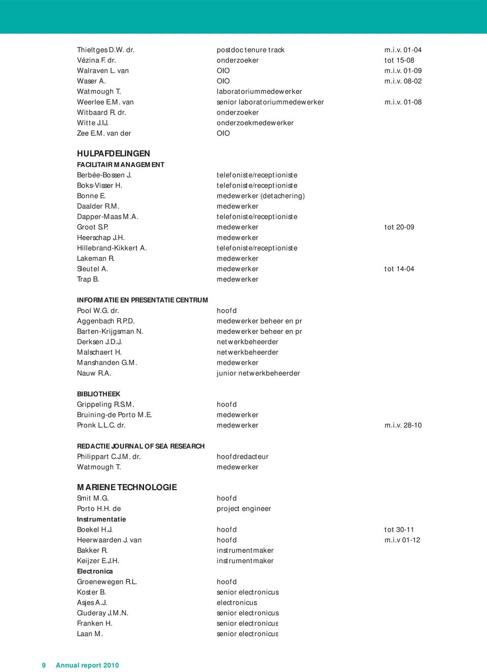 telefoniste/receptioniste Boks-Visser H. telefoniste/receptioniste Bonne E. medewerker (detachering) Daalder R.M. medewerker Dapper-Maas M.A. telefoniste/receptioniste Groot S.P.