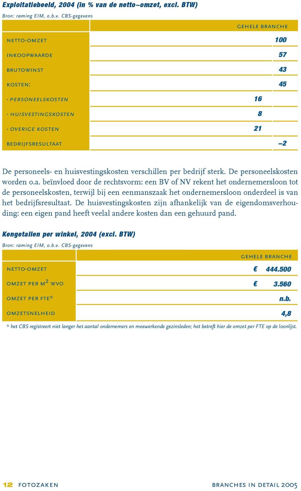 CBS-gegevens netto-omzet inkoopwaarde brutowinst kosten: - personeelskosten - huisvestingskosten - overige kosten bedrijfsresultaat gehele branche 100 57 43 45 16 8 21-2 De personeels- en