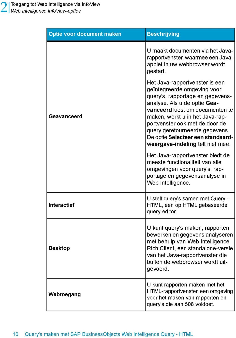 Als u de optie Geavanceerd kiest om documenten te maken, werkt u in het Java-rapportvenster ook met de door de query geretourneerde gegevens.