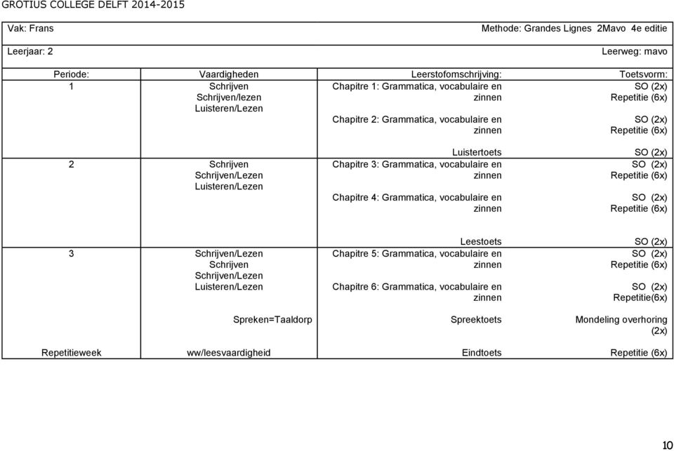 Grammatica, vocabulaire en zinnen SO (x) SO (x) Repetitie (6x) SO (x) Repetitie (6x) Schrijven/Lezen Schrijven Schrijven/Lezen Luisteren/Lezen Leestoets Chapitre 5: Grammatica, vocabulaire en zinnen