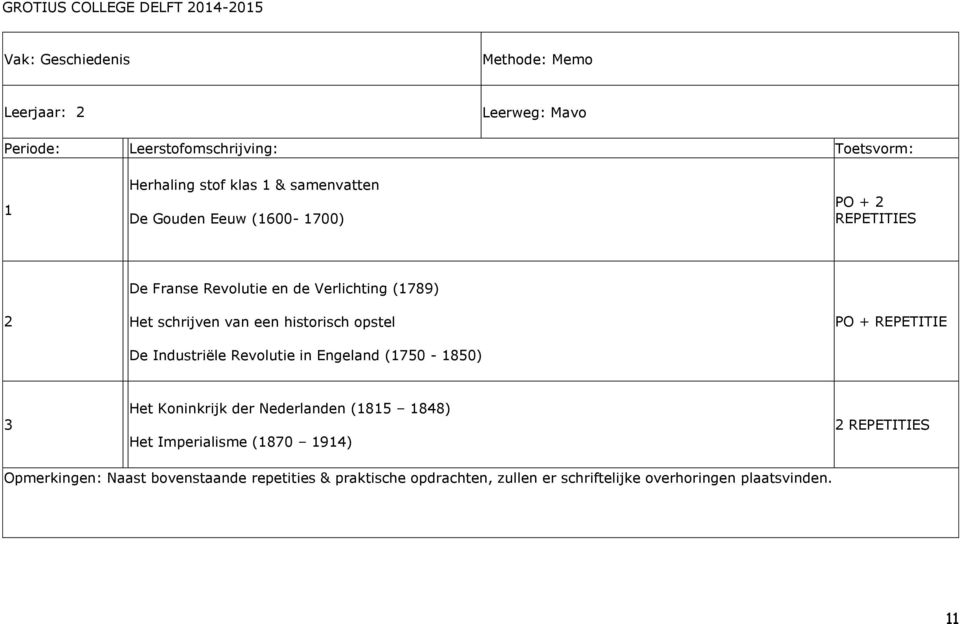 Industriële Revolutie in Engeland (1750-1850) PO + REPETITIE Het Koninkrijk der Nederlanden (1815 1848) Het Imperialisme (1870