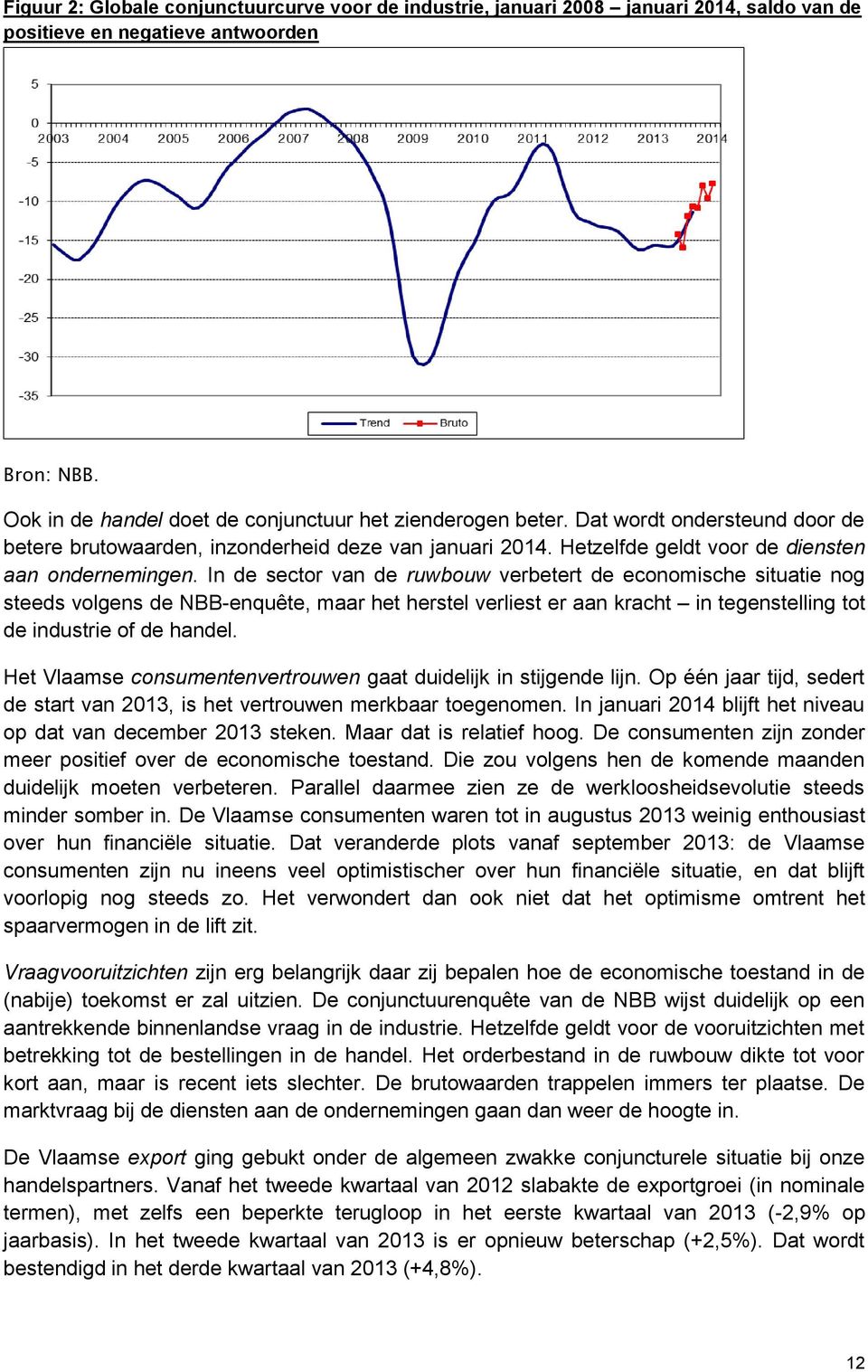 In de sector van de ruwbouw verbetert de economische situatie nog steeds volgens de NBB-enquête, maar het herstel verliest er aan kracht in tegenstelling tot de industrie of de handel.