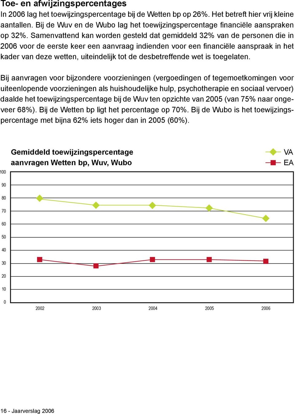 Samenvattend kan worden gesteld dat gemiddeld 32% van de personen die in 2006 voor de eerste keer een aanvraag indienden voor een financiële aanspraak in het kader van deze wetten, uiteindelijk tot