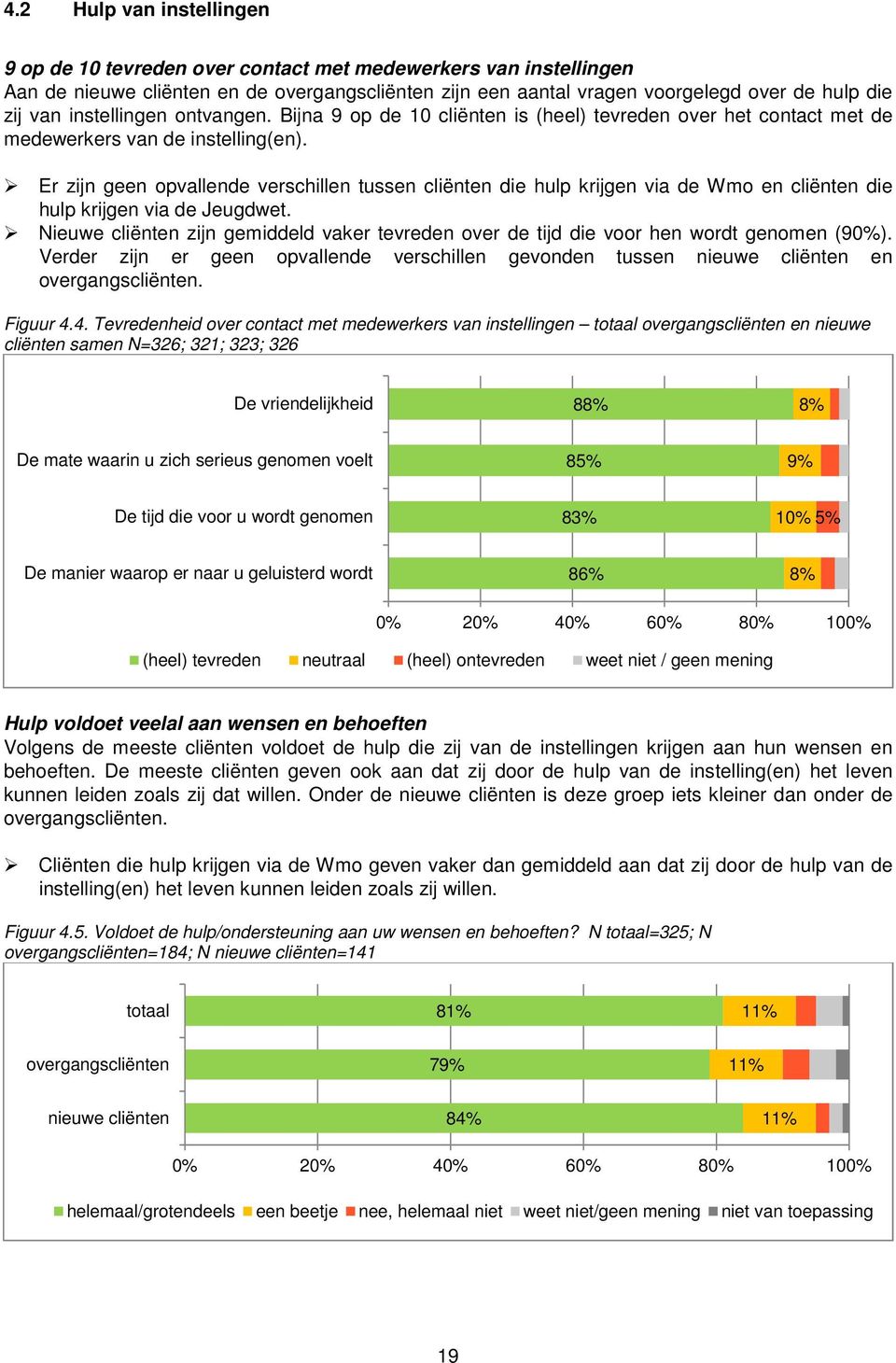 Er zijn geen opvallende verschillen tussen cliënten die hulp krijgen via de Wmo en cliënten die hulp krijgen via de Jeugdwet.