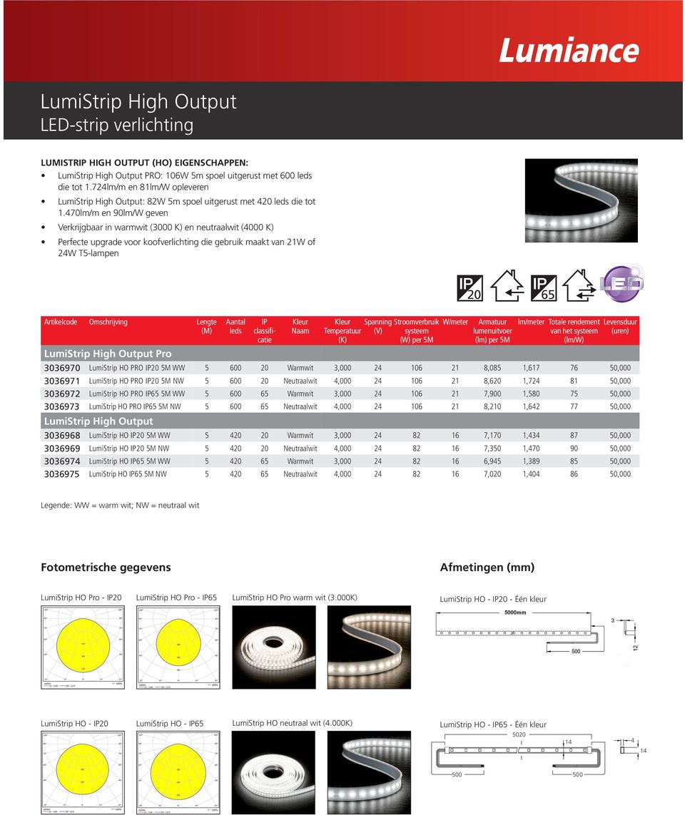 470lm/m en 90lm/W geven Verkrijgbaar in warmwit (3000 K) en neutraalwit (4000 K) Perfecte upgrade voor koofverlichting die gebruik maakt van 21W of 24W T5lampen 20 65 Artikelcode Omschrijving Lengte