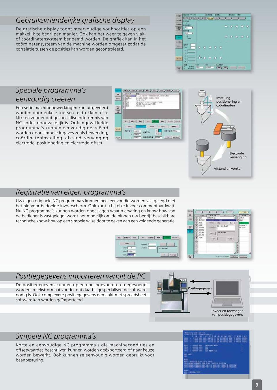 Speciale programma s eenvoudig creëren Een serie machinebewerkingen kan uitgevoerd worden door enkele toetsen te drukken of te klikken zonder dat gespecialiseerde kennis van NC-codes noodzakelijk is.