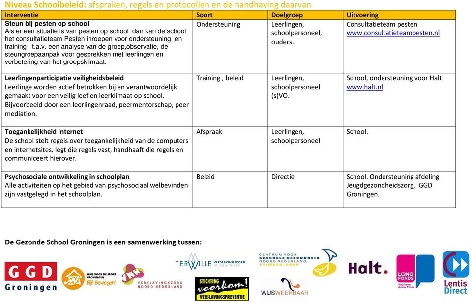 Leerlingenparticipatie veiligheidsbeleid Leerlinge worden actief betrokken bij en verantwoordelijk gemaakt voor een veilig leef en leerklimaat op school.