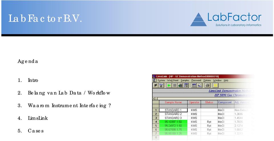 Belang van Lab Data /