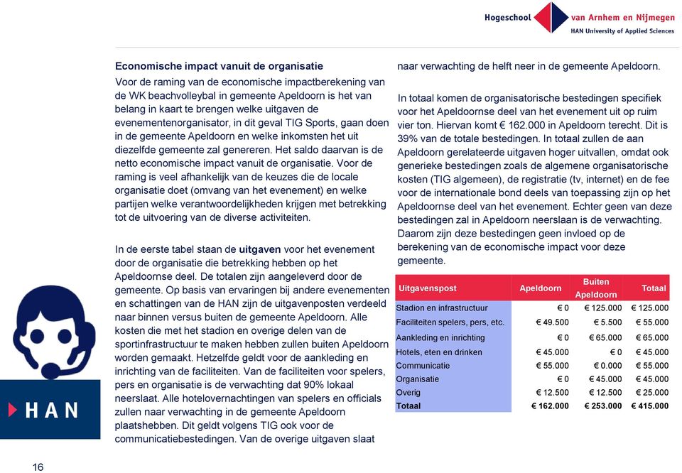 Het saldo daarvan is de netto economische impact vanuit de organisatie.