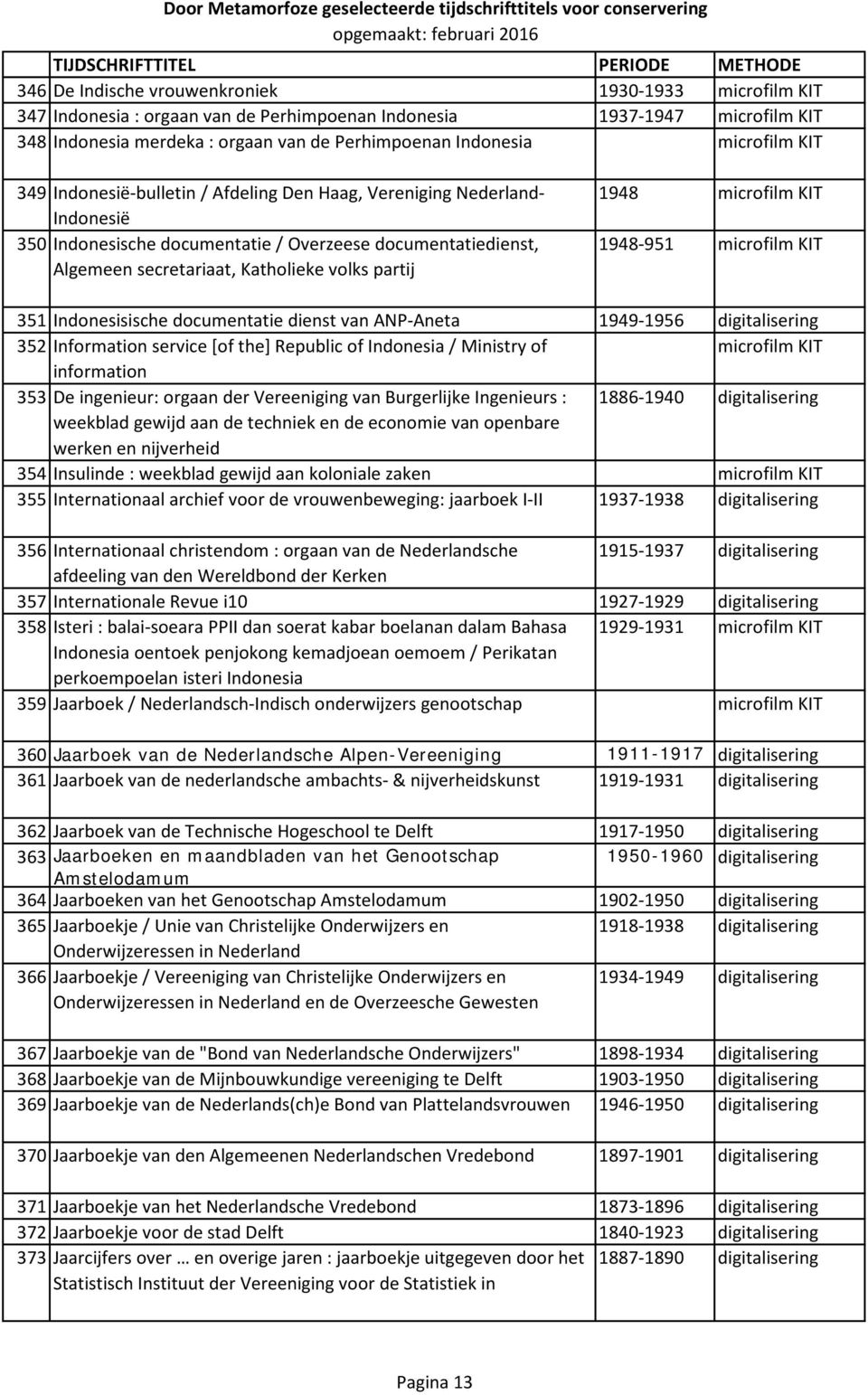 dienst van ANP-Aneta 1949-1956 digitalisering 352 Information service [of the] Republic of Indonesia / Ministry of information 353 De ingenieur: orgaan der Vereeniging van Burgerlijke Ingenieurs :