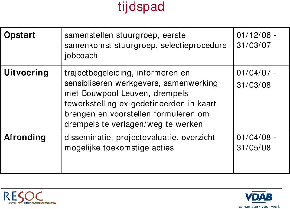 tewerkstelling ex-gedetineerden in kaart brengen en voorstellen formuleren om drempels te verlagen/weg te werken