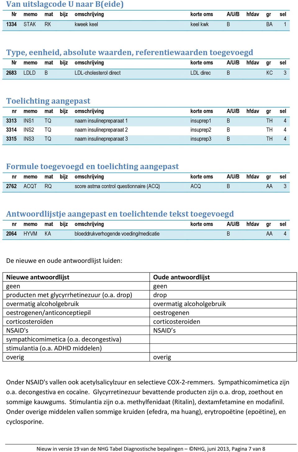 insulinepreparaat 2 insuprep2 B TH 4 3315 INS3 TQ naam insulinepreparaat 3 insuprep3 B TH 4 Formule toegevoegd en toelichting aangepast 2762 ACQT RQ score astma control questionnaire (ACQ) ACQ B AA 3