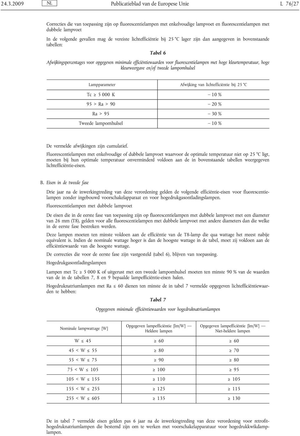 fluorescentielampen met hoge kleurtemperatuur, hoge kleurweergave en/of tweede lampomhulsel Lampparameter Afwijking van lichtefficiëntie bij 25 C Tc 5 000 K 10 % 95 > Ra > 90 20 % Ra > 95 30 % Tweede