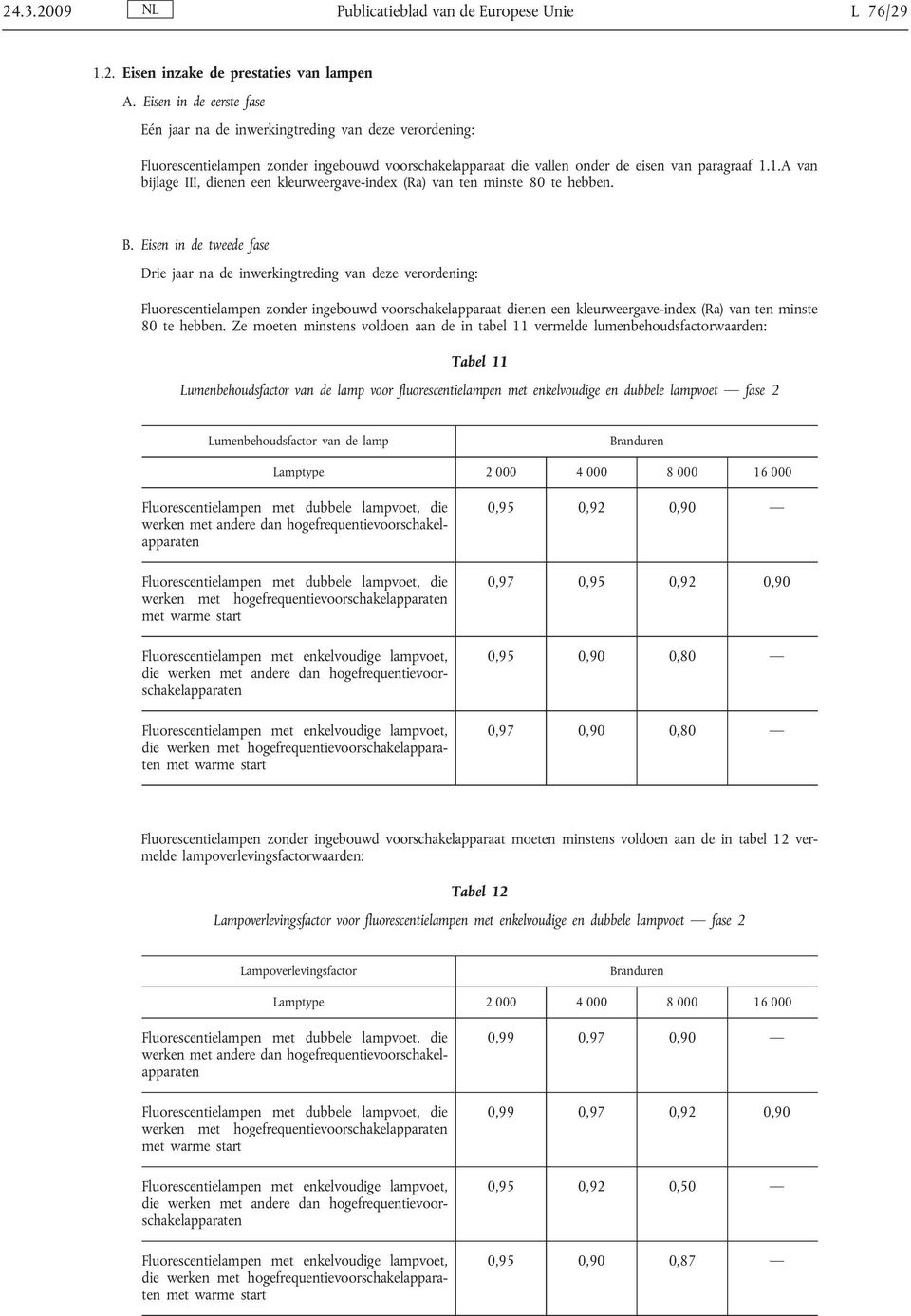 1.A van bijlage III, dienen een kleurweergave-index (Ra) van ten minste 80 te hebben. B.