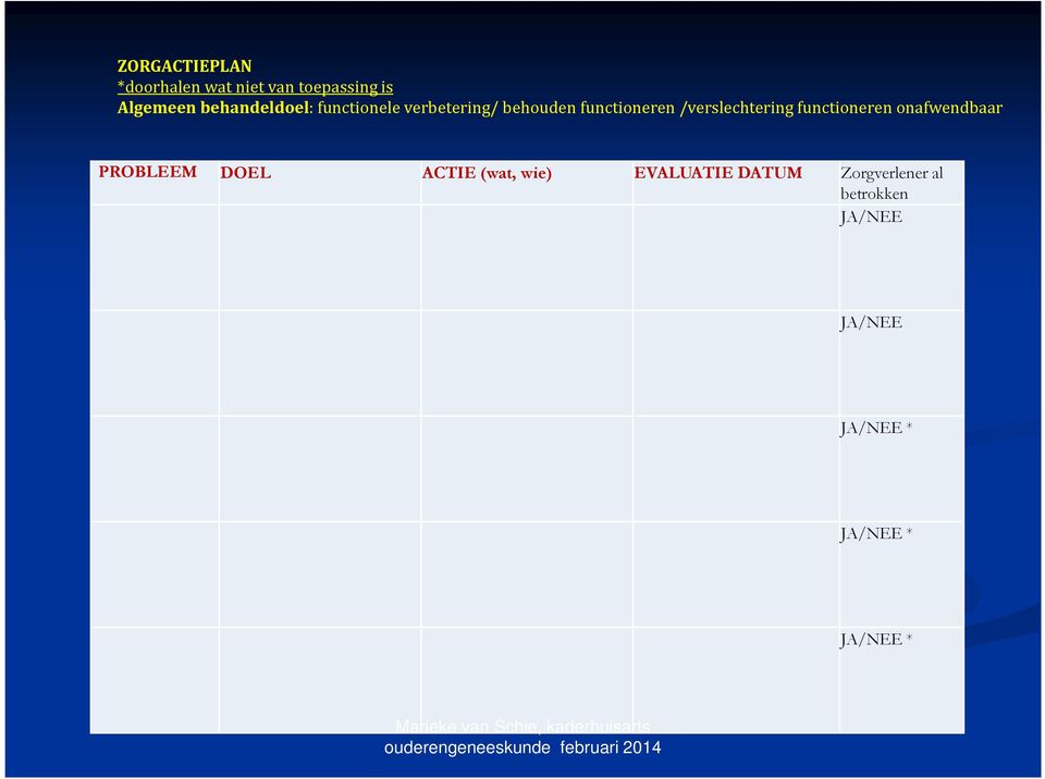 /verslechtering functioneren onafwendbaar PROBLEEM DOEL ACTIE (wat,