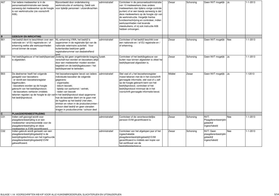 Controleer in de personeelsadministratie van 10 medewerkers (kies andere medewerkers dan tijdens vorige controle punten) of er een bewijs aanwezig is dat deze medewerkers op de hoogte zijn van de