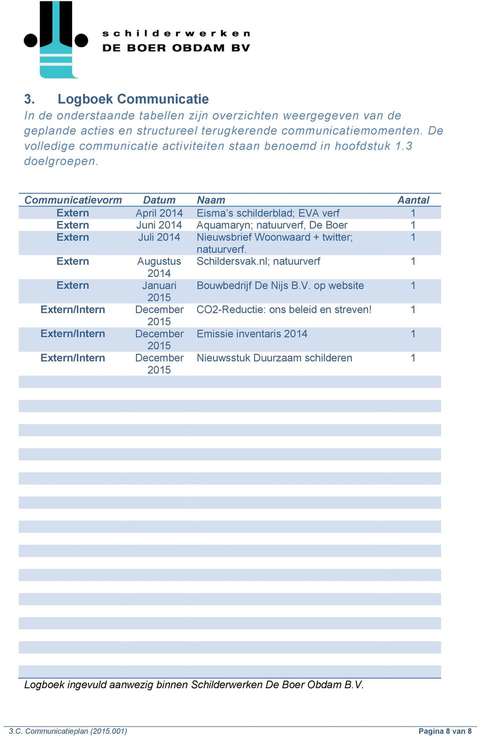 Communicatievorm Datum Naam Aantal Extern April 2014 Eisma s schilderblad; EVA verf 1 Extern Juni 2014 Aquamaryn; natuurverf, De Boer 1 Extern Juli 2014 Nieuwsbrief Woonwaard + twitter; 1 natuurverf.