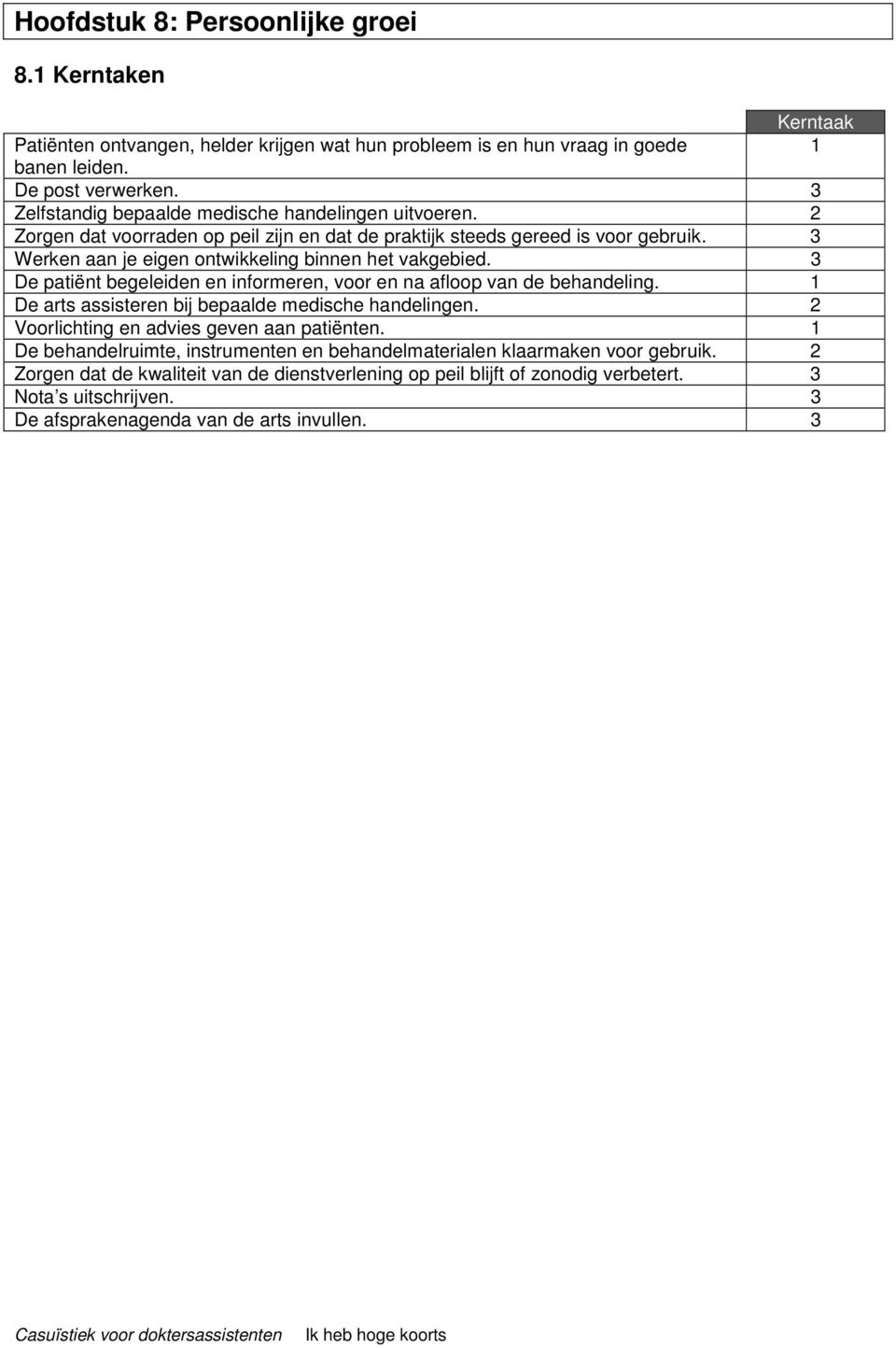 3 Werken aan je eigen ontwikkeling binnen het vakgebied. 3 De patiënt begeleiden en informeren, voor en na afloop van de behandeling. 1 De arts assisteren bij bepaalde medische handelingen.