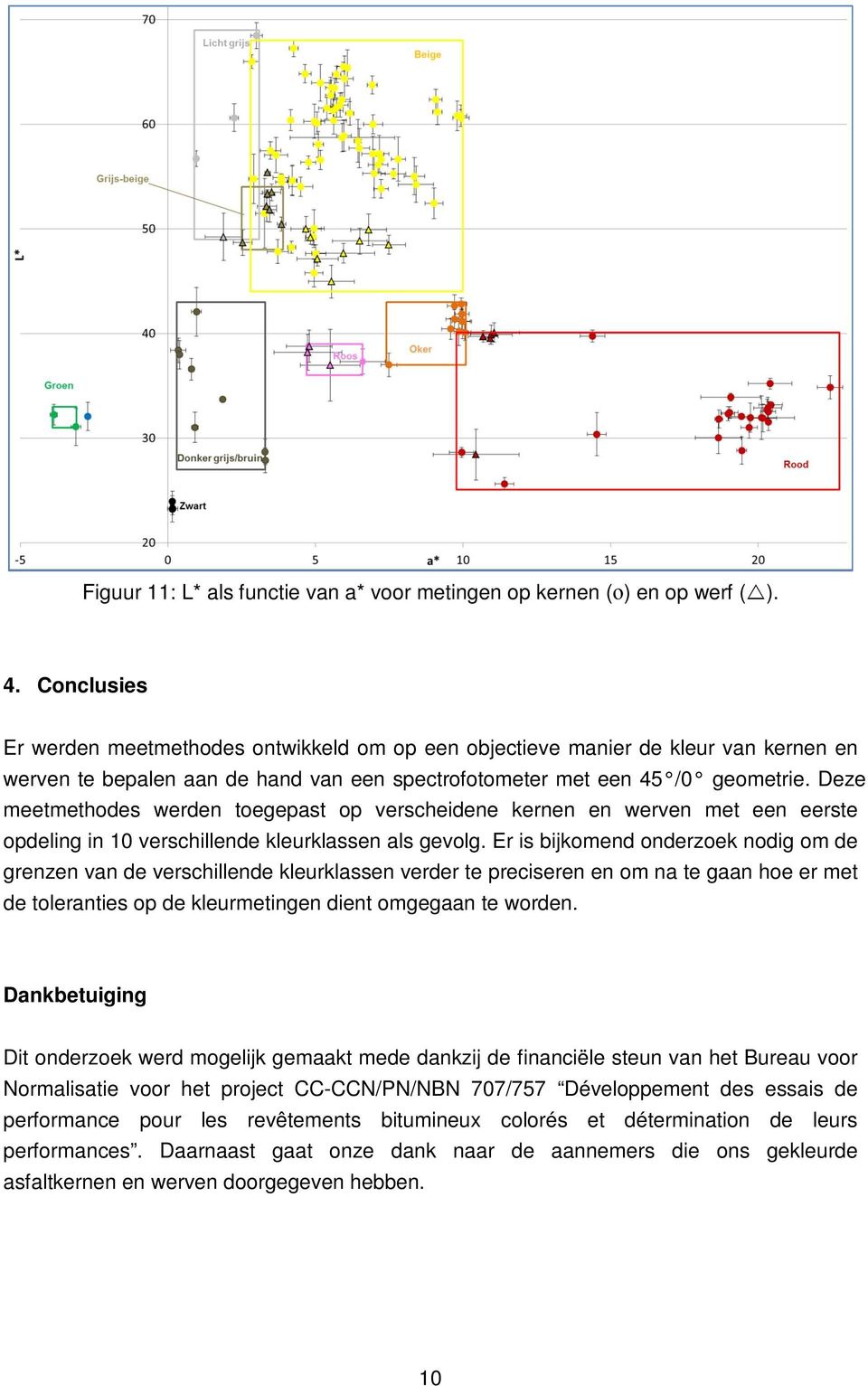 Deze meetmethodes werden toegepast op verscheidene kernen en werven met een eerste opdeling in 10 verschillende kleurklassen als gevolg.