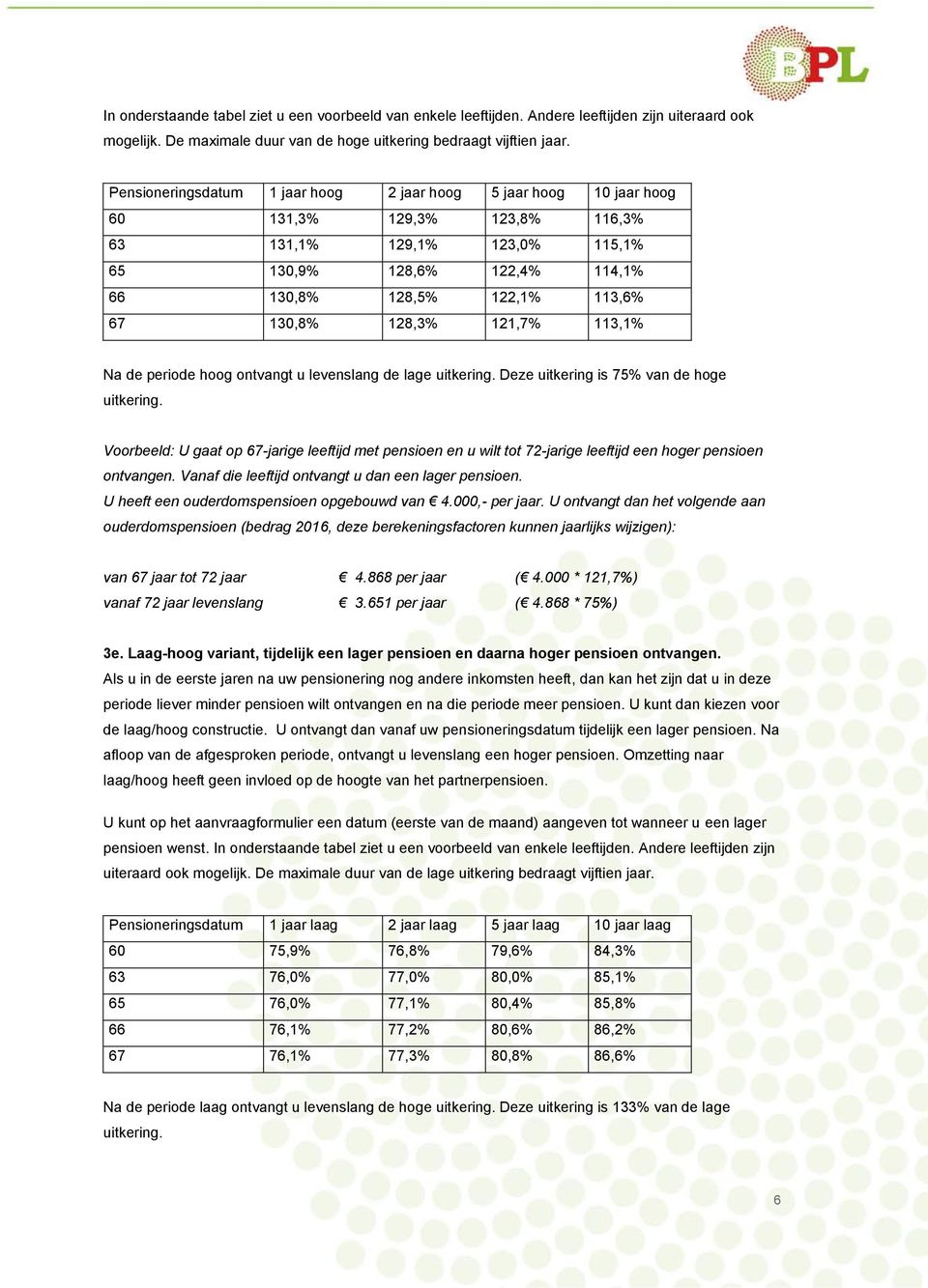 130,8% 128,3% 121,7% 113,1% Na de periode hoog ontvangt u levenslang de lage uitkering. Deze uitkering is 75% van de hoge uitkering.