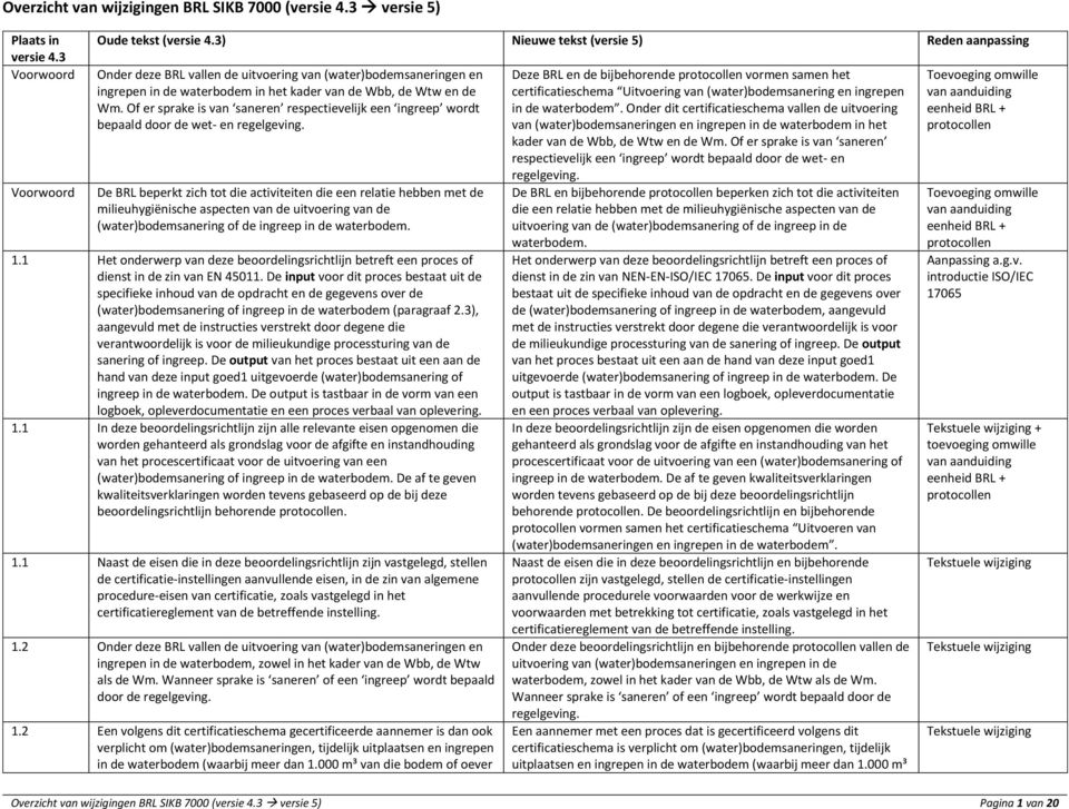 De BRL beperkt zich tot die activiteiten die een relatie hebben met de milieuhygiënische aspecten van de uitvoering van de (water)bodemsanering of de ingreep in de waterbodem. 1.