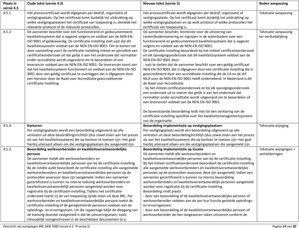 Op het certificaat komt duidelijk tot uitdrukking op welke vestigingsplaatse