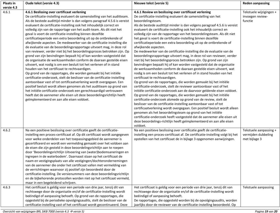 en + invoegen reviewfunctie evalueert de certificatie-instelling ook het inhoudelijk correct en volledig zijn van de rapportage van het audit-team.