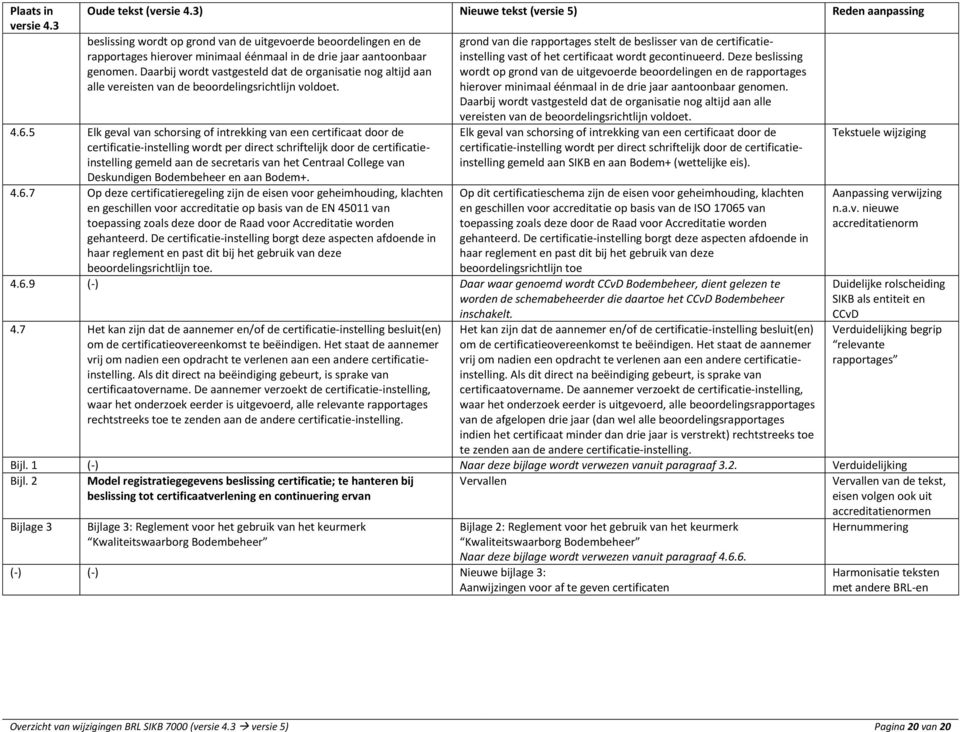 5 Elk geval van schorsing of intrekking van een certificaat door de certificatie-instelling wordt per direct schriftelijk door de certificatieinstelling gemeld aan de secretaris van het Centraal