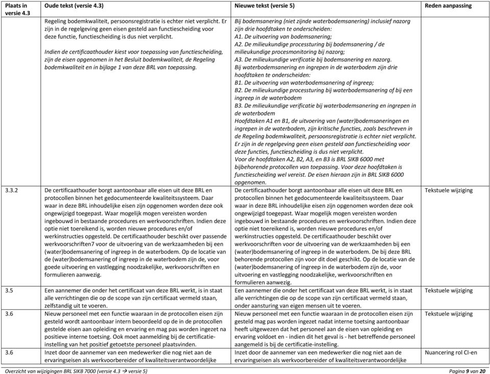 Indien de certificaathouder kiest voor toepassing van functiescheiding, zijn de eisen opgenomen in het Besluit bodemkwaliteit, de Regeling bodemkwaliteit en in bijlage 1 van deze BRL van toepassing.