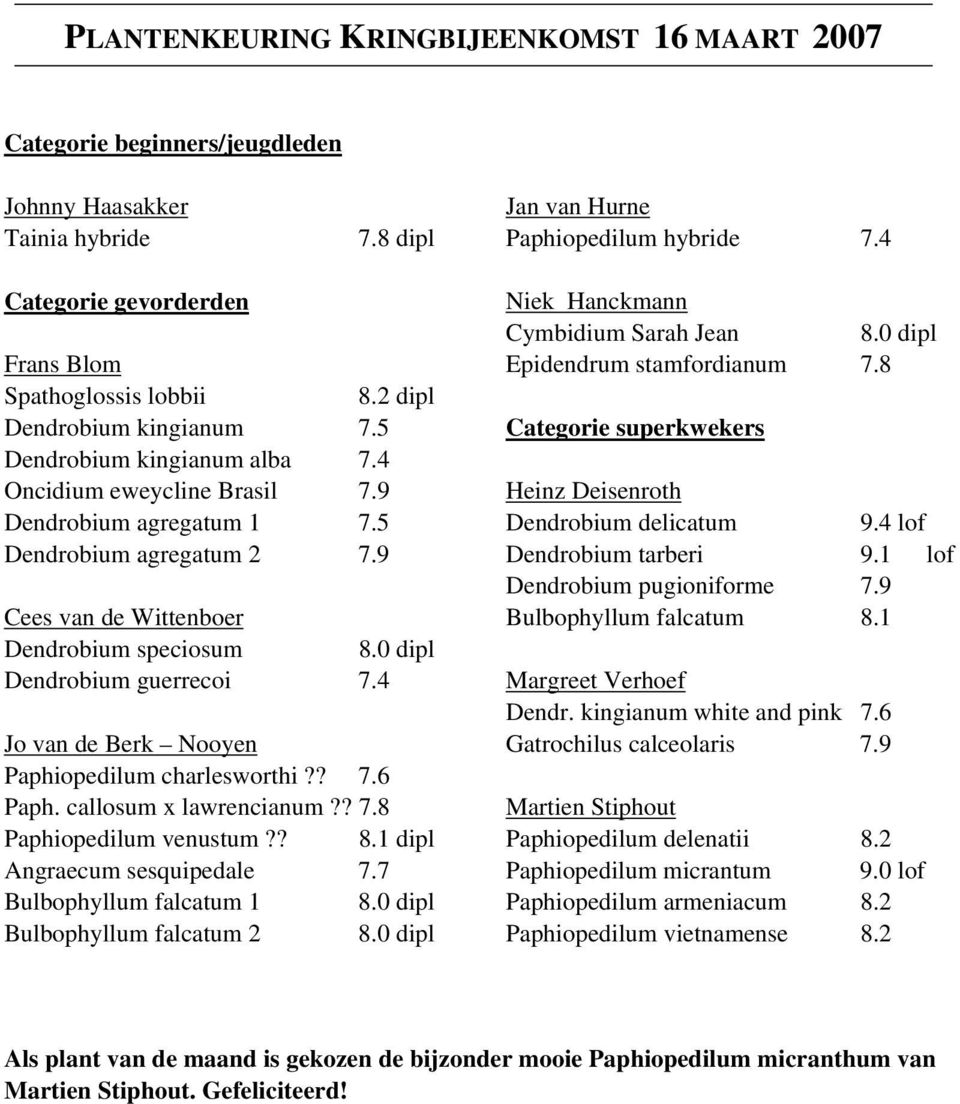 5 Dendrobium agregatum 2 7.9 Cees van de Wittenboer Dendrobium speciosum 8.0 dipl Dendrobium guerrecoi 7.4 Jo van de Berk Nooyen Paphiopedilum charlesworthi?? 7.6 Paph. callosum x lawrencianum?? 7.8 Paphiopedilum venustum?