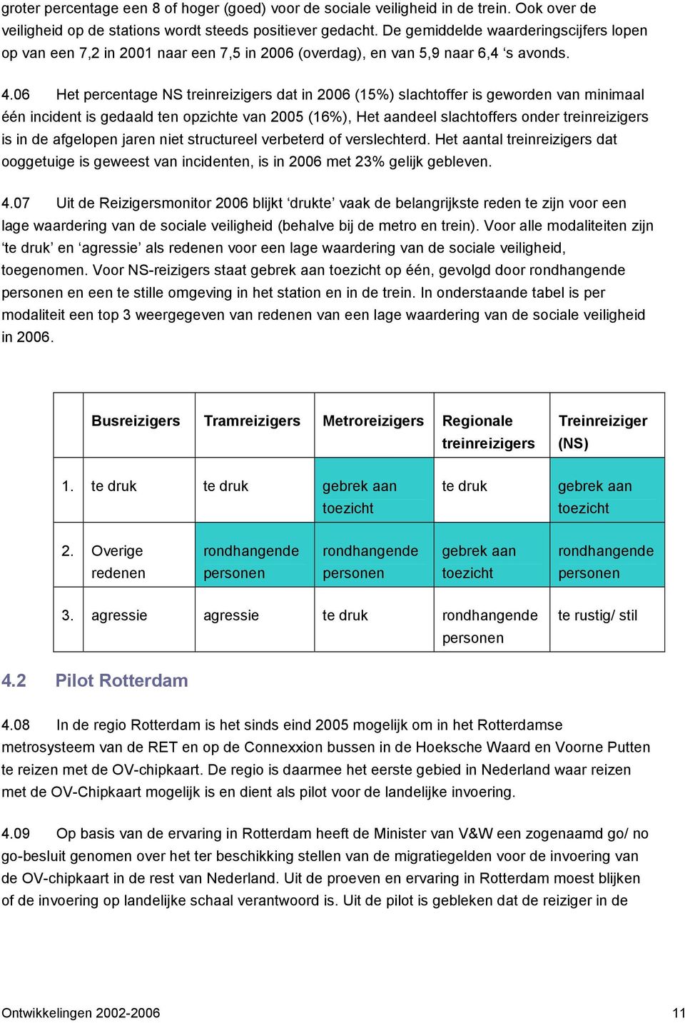 06 Het percentage NS treinreizigers dat in 2006 (15%) slachtoffer is geworden van minimaal één incident is gedaald ten opzichte van 2005 (16%), Het aandeel slachtoffers onder treinreizigers is in de