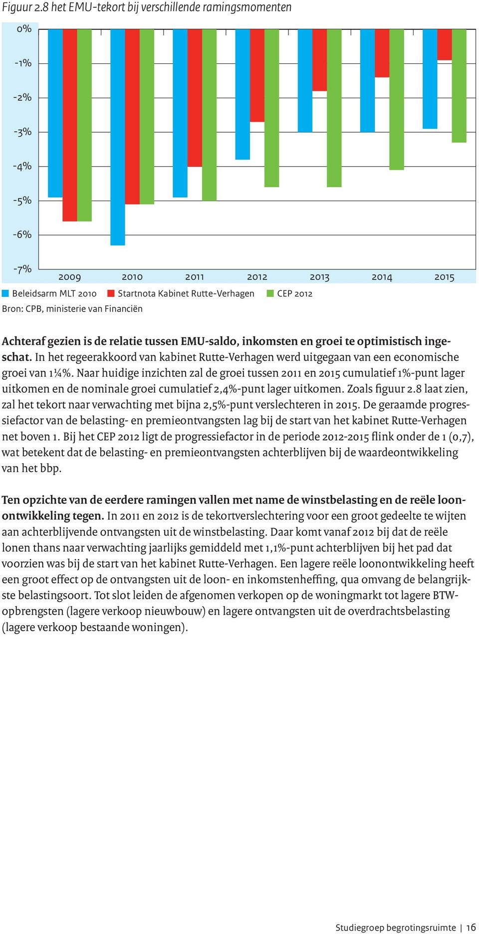 2013 2014 2015 Achteraf gezien is de relatie tussen EMU-saldo, inkomsten en groei te optimistisch ingeschat.